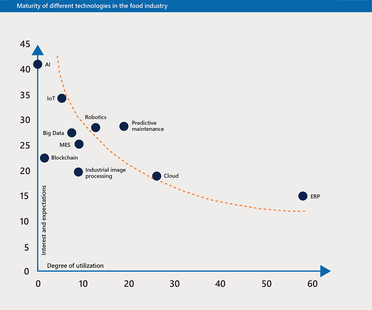 CSB-Study-2020_Grafik_Reifegrad_EN